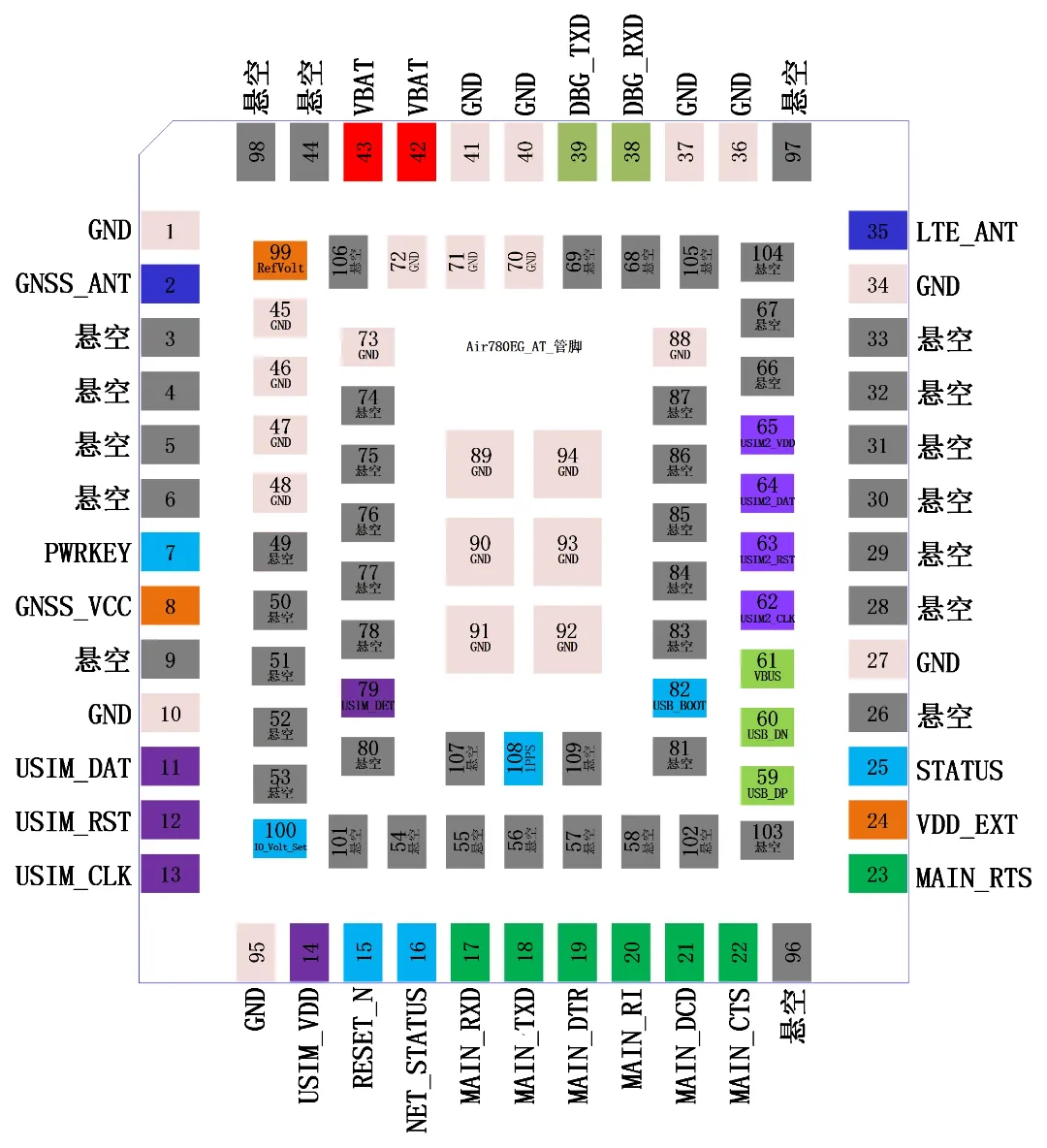 通信定位二合一模组怎么选？到底选​​合宙Air201还是Air780EG模组_低功耗_04