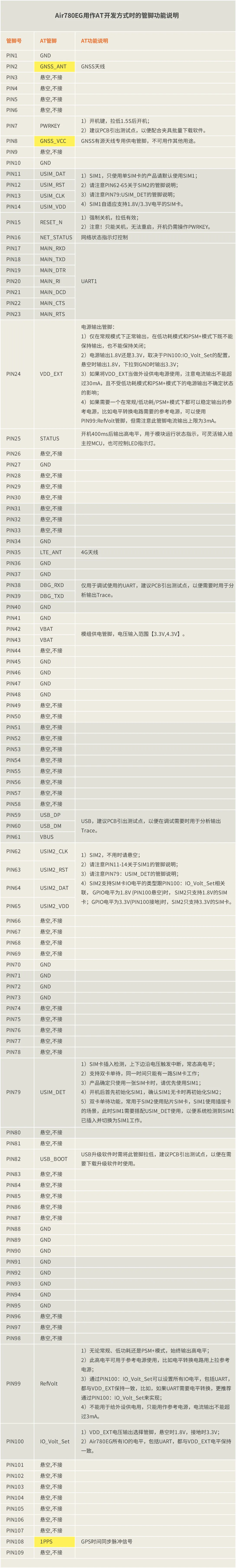 通信定位二合一模组怎么选？到底选​​合宙Air201还是Air780EG模组_4G模组_05