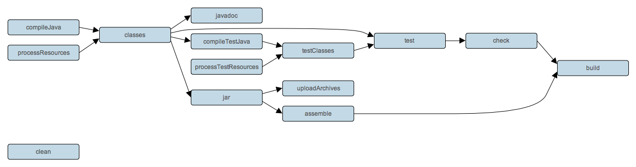 java的maven项目中使用gdal如何配置_Gradle_11