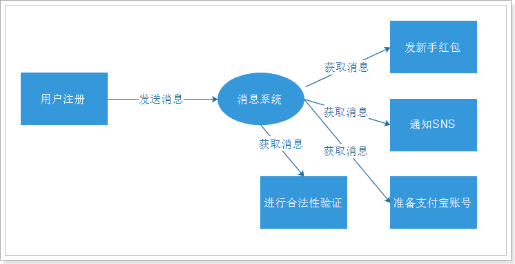 kafka 消费者groupid 如何在多节点动态生成groupid_scala_02