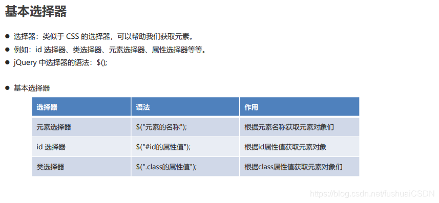 jquery类选择器函数以什么开头_jquery_05