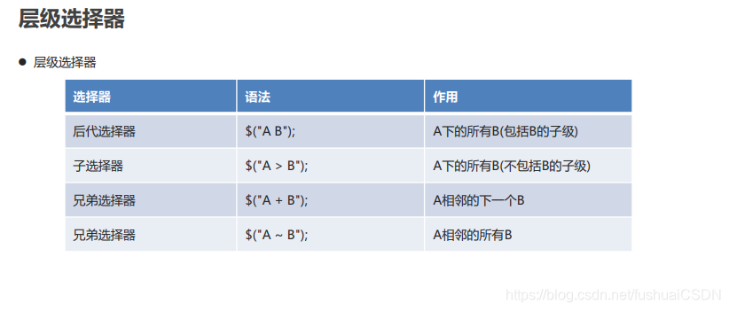 jquery类选择器函数以什么开头_html_06