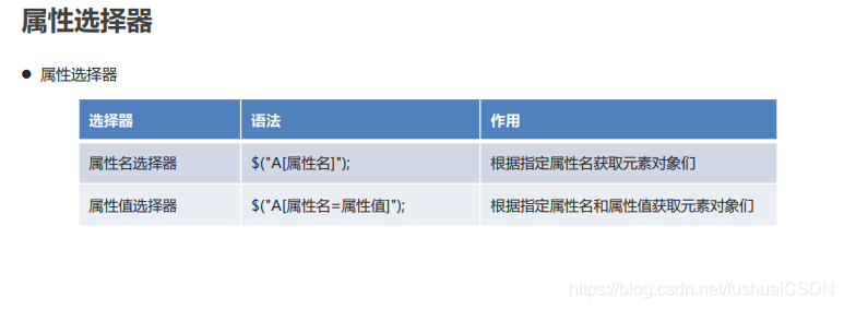 jquery类选择器函数以什么开头_html_07