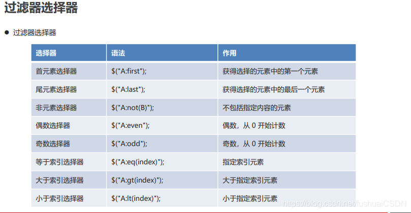 jquery类选择器函数以什么开头_html_08