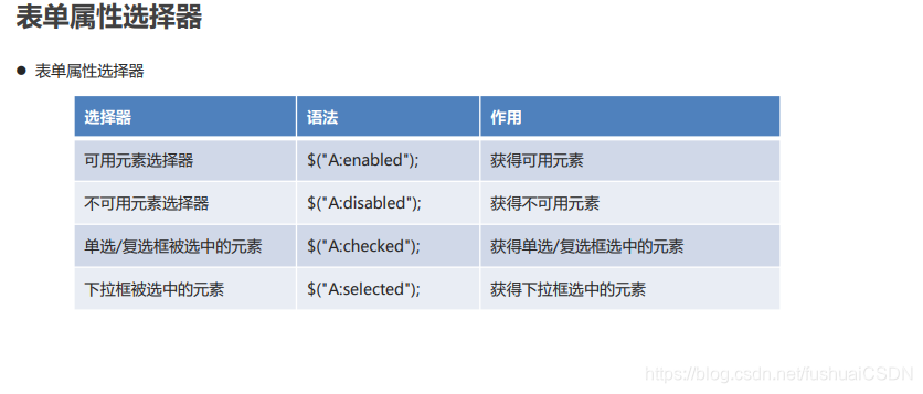 jquery类选择器函数以什么开头_jquery类选择器函数以什么开头_09