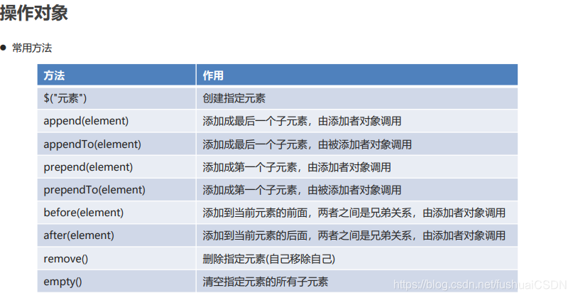 jquery类选择器函数以什么开头_选择器_10