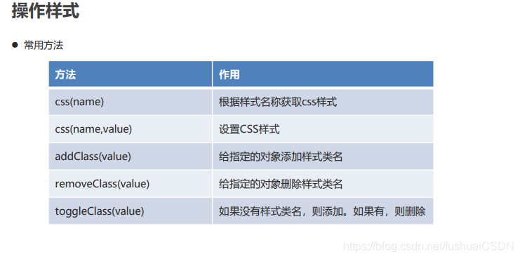 jquery类选择器函数以什么开头_html_11