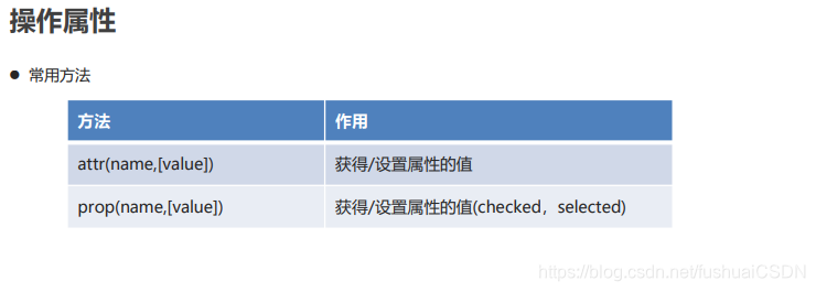 jquery类选择器函数以什么开头_jquery_12