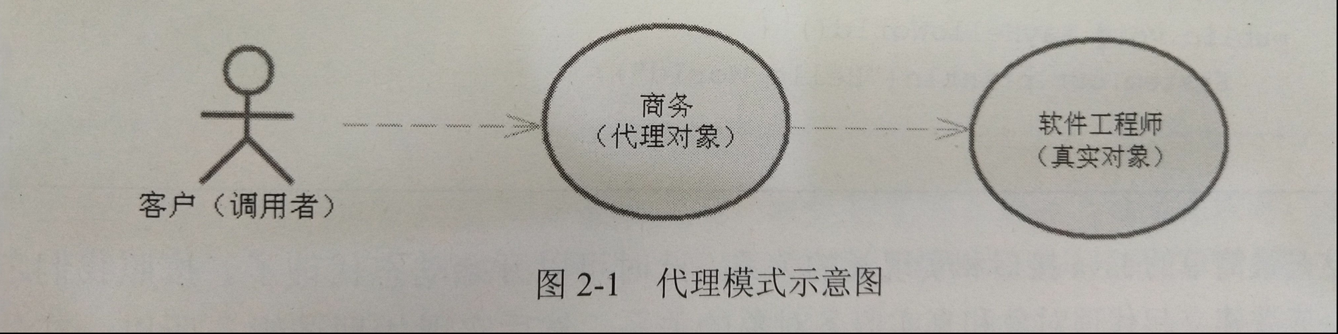 java轻量级ETL框架_动态代理