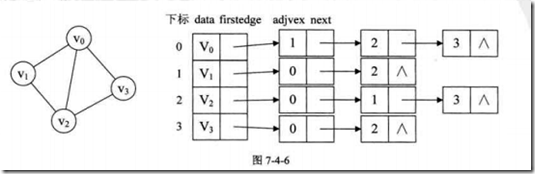 python中有向图中的下一个节点_邻接表