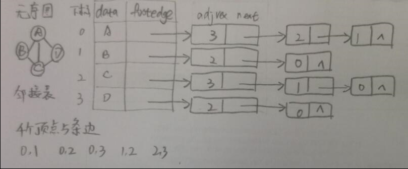 python中有向图中的下一个节点_python中有向图中的下一个节点_02