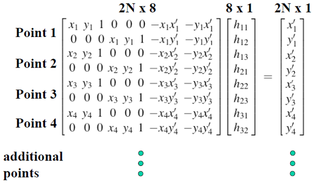 opencv warp_仿射变换_16