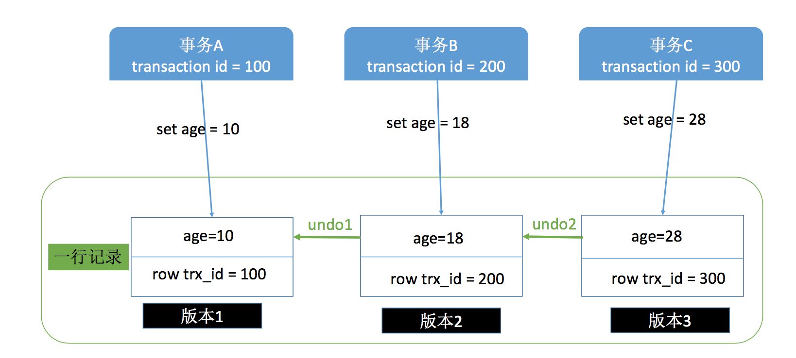 mysql 事务隔离怎么开启_mysql_07