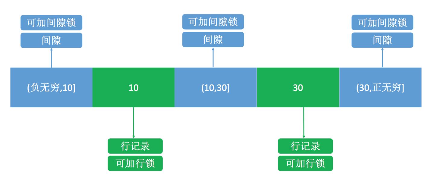 mysql 事务隔离怎么开启_mysql_10