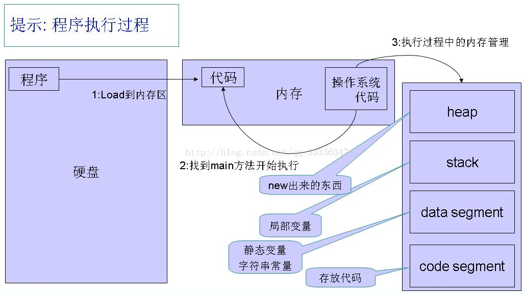 java与或非逻辑运算公式_System