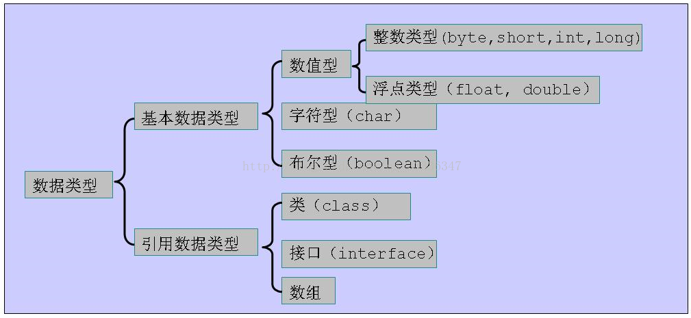 java与或非逻辑运算公式_java与或非逻辑运算公式_02