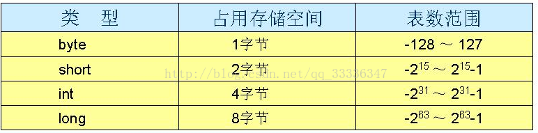 java与或非逻辑运算公式_System_03