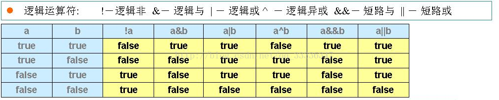 java与或非逻辑运算公式_Java_05