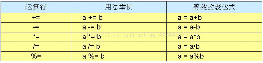 java与或非逻辑运算公式_Java_06