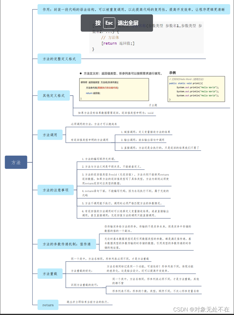 java解析未知参数的json_java解析未知参数的json