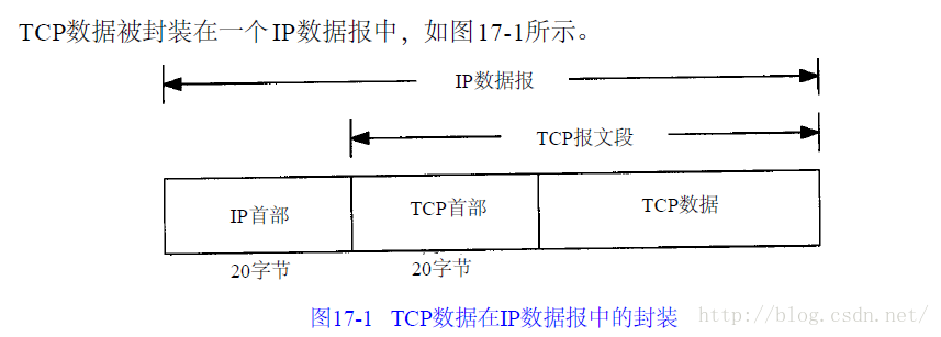 tcp_timestamps k8s 为什么需要改为0_TCP_02