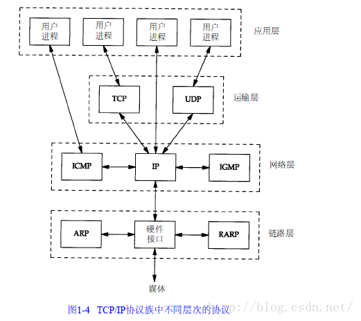 tcp_timestamps k8s 为什么需要改为0_数据