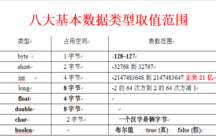 java常用项目模块有哪些_java常用项目模块有哪些