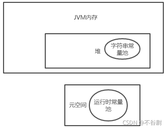 java11 jvm 元空间不足会影响程序性能吗_方法区_02