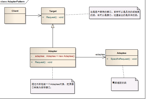 java 执行一个方法如果10s未返回 强制停止_设计模式_03