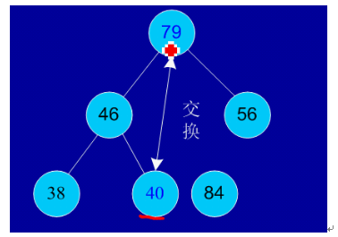 java 对数据排序 获取排名_数组_09