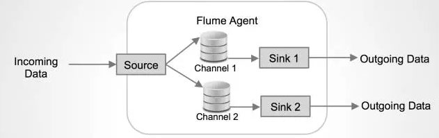 iot 设备数据处理程序架构图_ruby_05