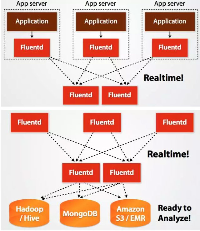 iot 设备数据处理程序架构图_iot 设备数据处理程序架构图_09