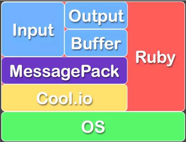 iot 设备数据处理程序架构图_json_12