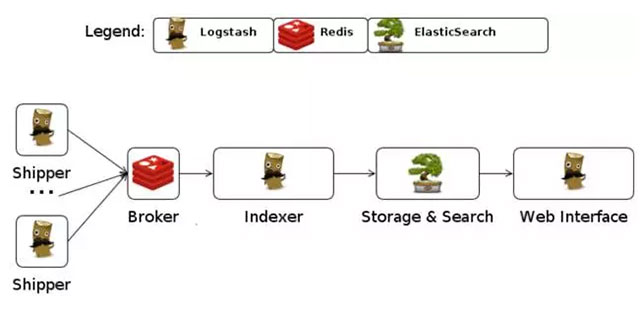 iot 设备数据处理程序架构图_json_14