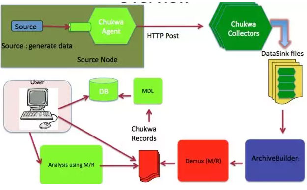 iot 设备数据处理程序架构图_ruby_16