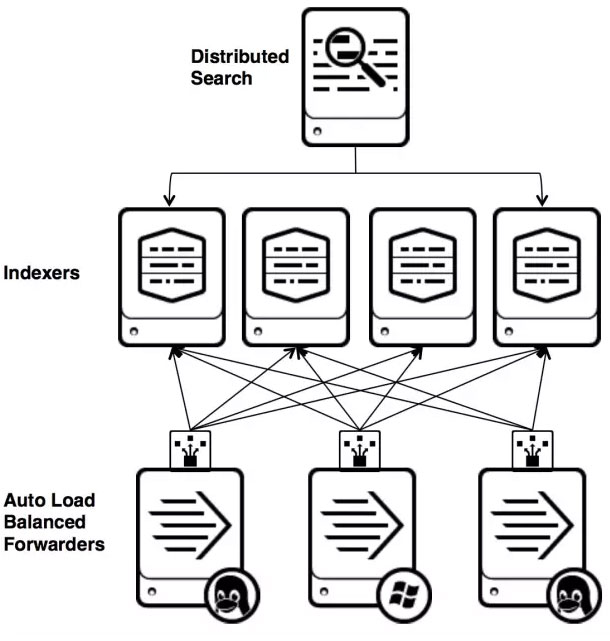 iot 设备数据处理程序架构图_json_18