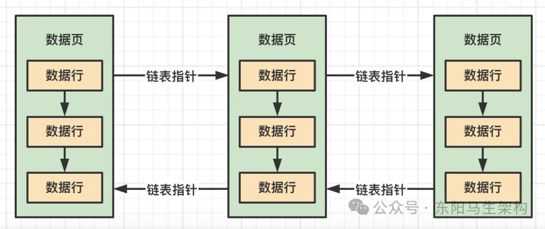 MySQL原理简介—9.MySQL索引原理_索引_02