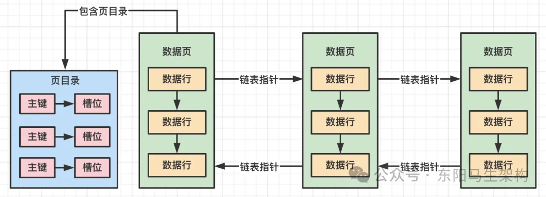 MySQL原理简介—9.MySQL索引原理_MySQL_03