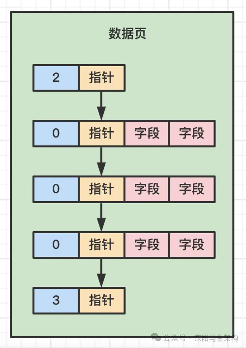 MySQL原理简介—9.MySQL索引原理_索引_04