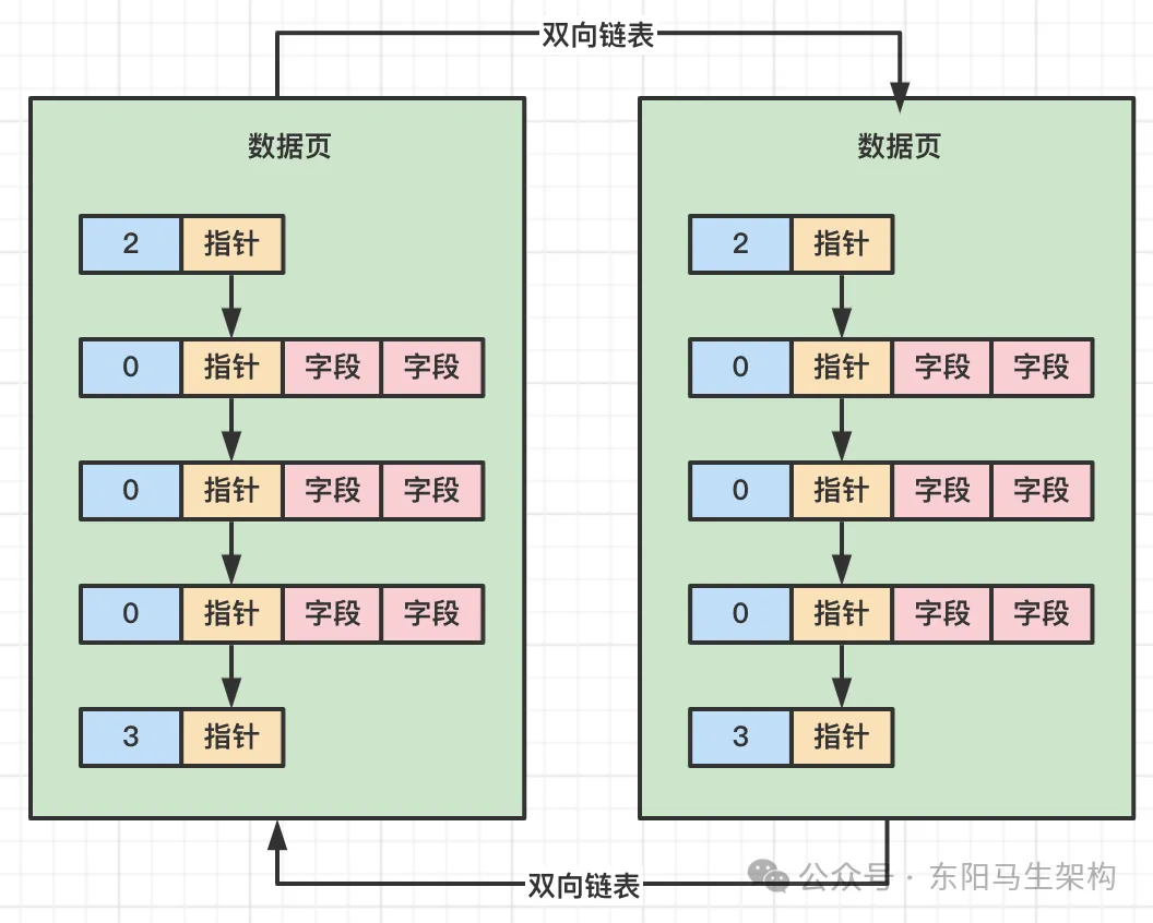 MySQL原理简介—9.MySQL索引原理_MySQL_05