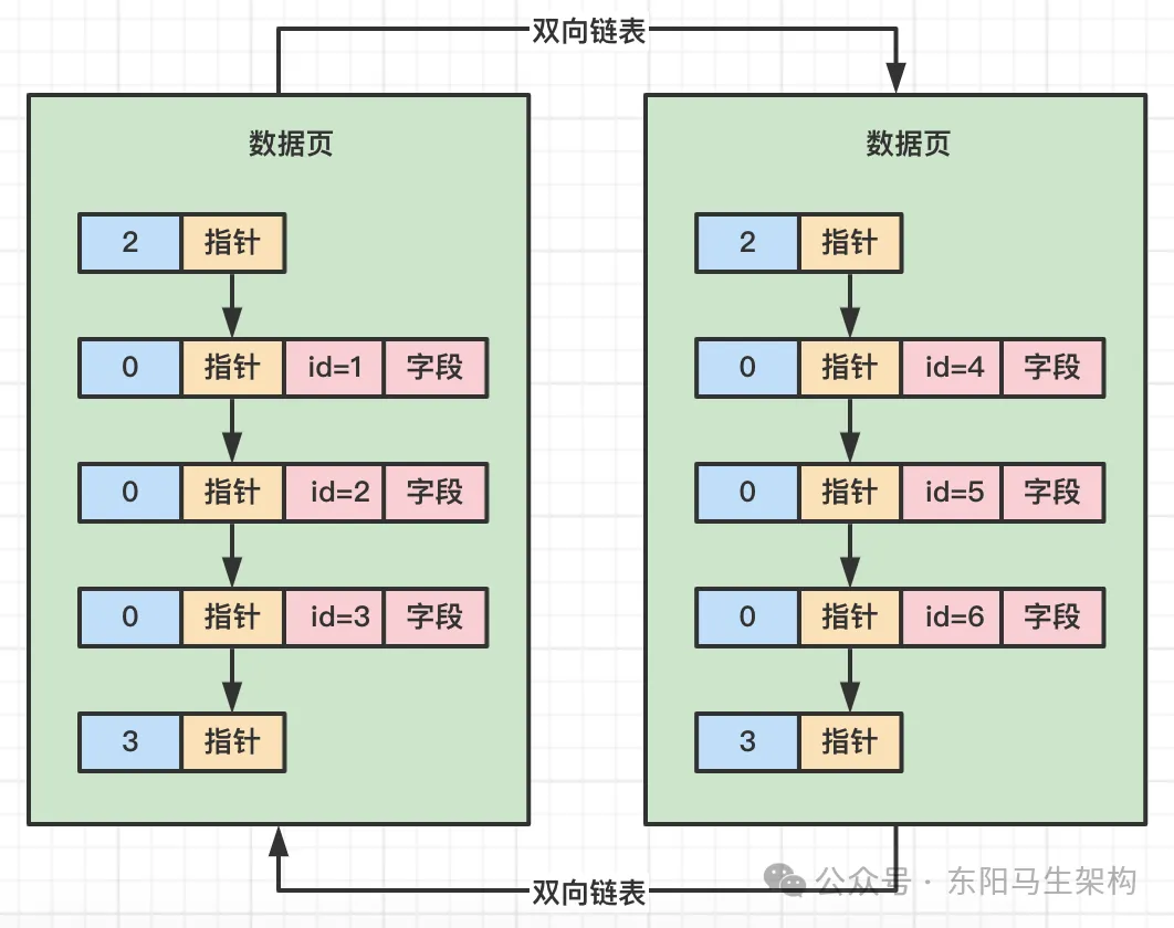 MySQL原理简介—9.MySQL索引原理_MySQL_07