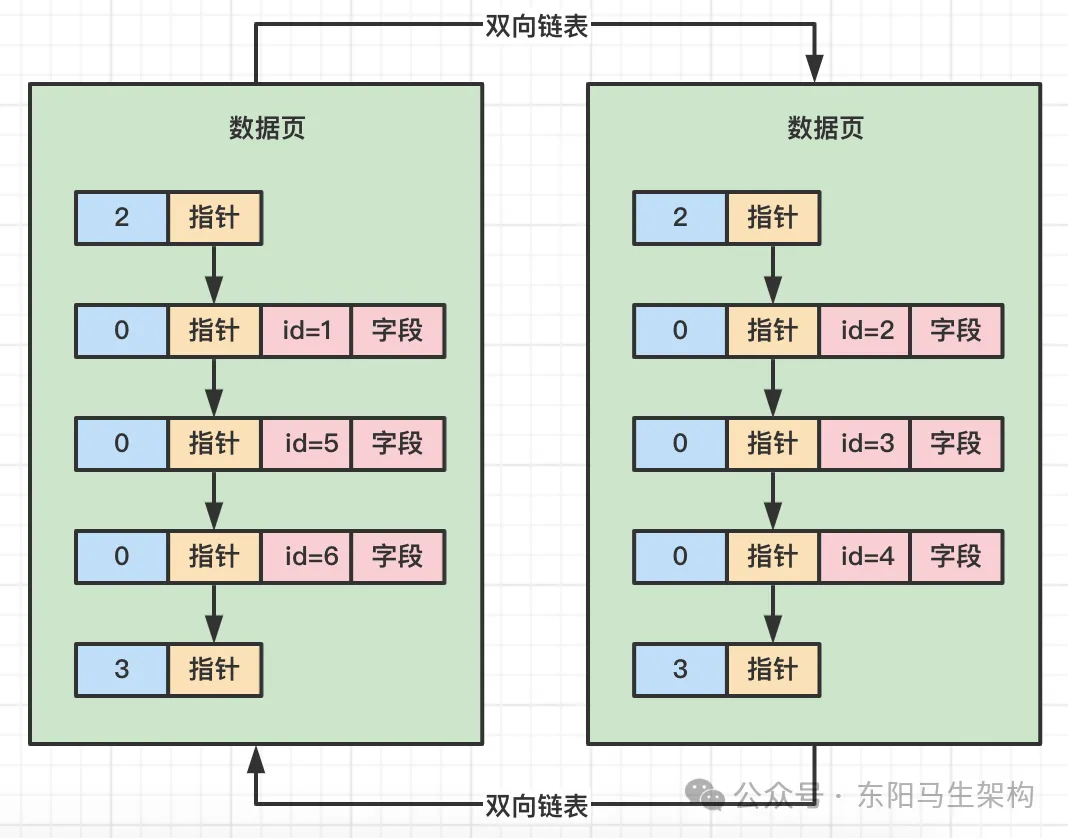 MySQL原理简介—9.MySQL索引原理_索引_06