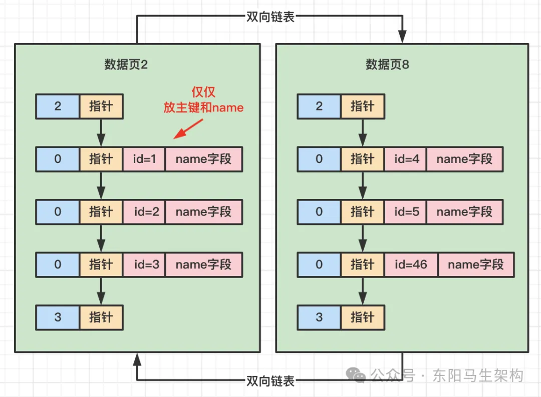 MySQL原理简介—9.MySQL索引原理_MySQL_13