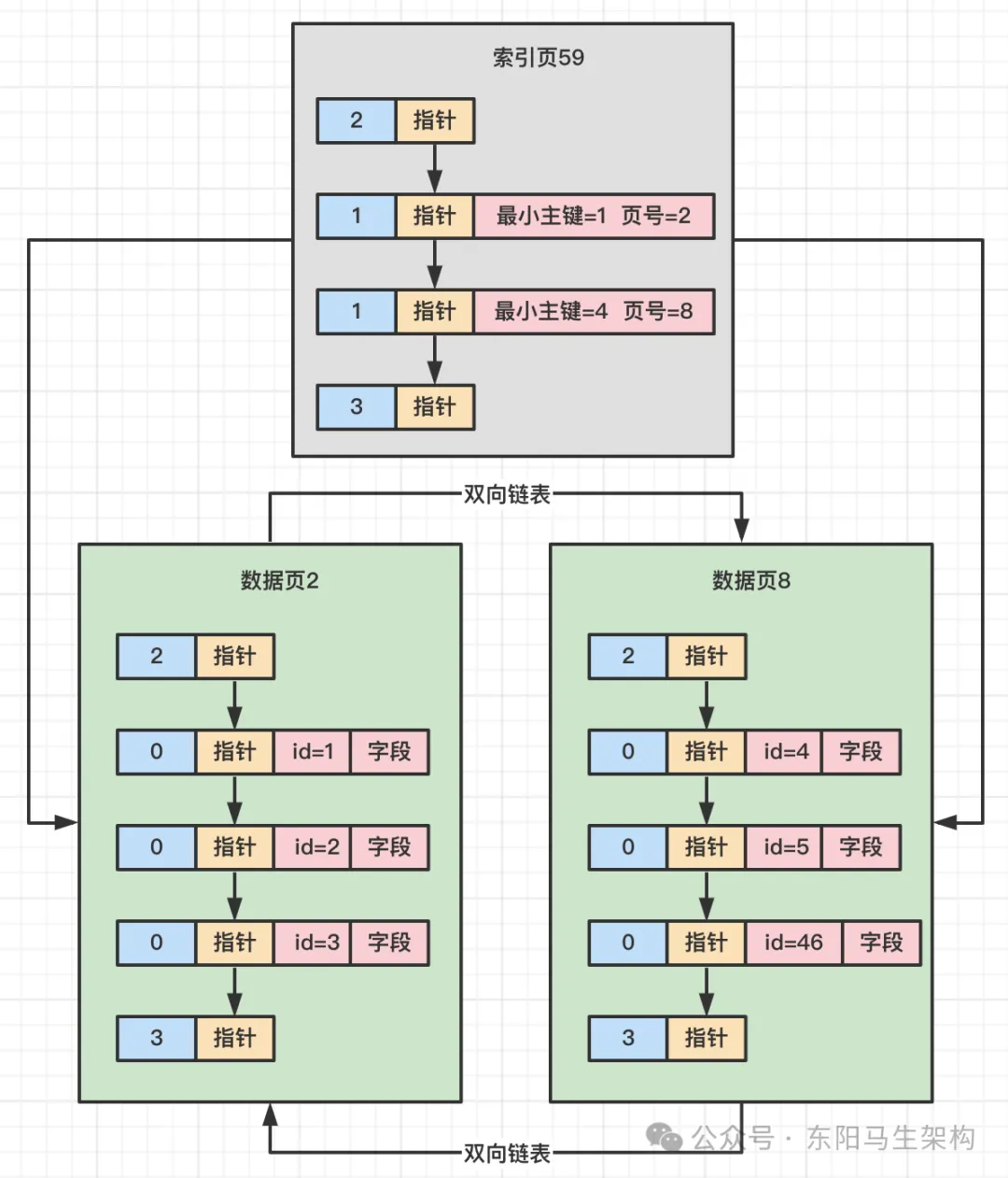 MySQL原理简介—9.MySQL索引原理_索引_16