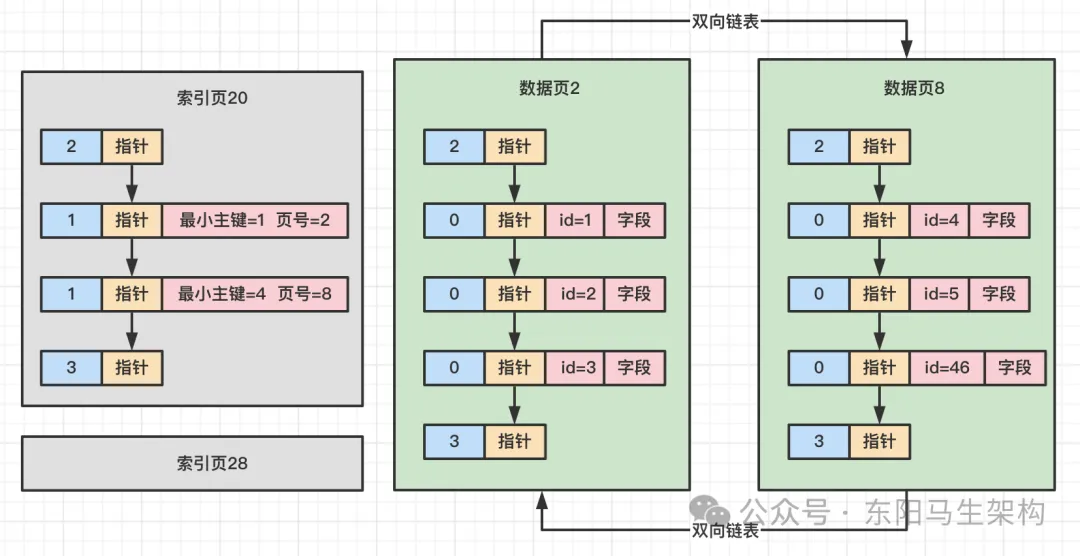 MySQL原理简介—9.MySQL索引原理_MySQL_09