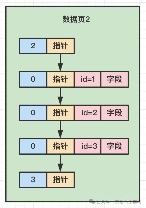 MySQL原理简介—9.MySQL索引原理_索引_15