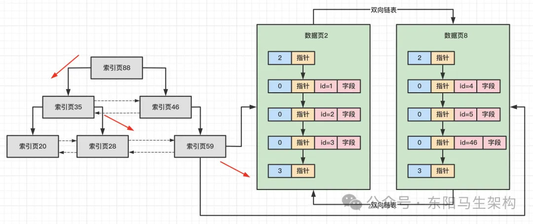 MySQL原理简介—9.MySQL索引原理_索引_12