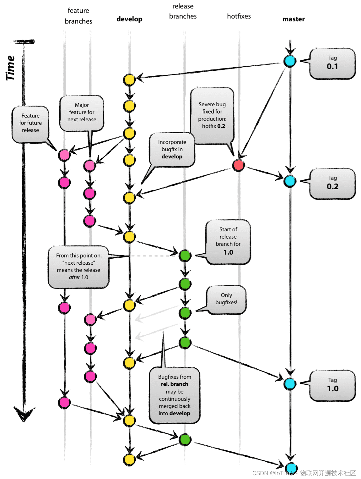 devops上传用例_devops_02