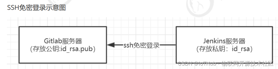 devops上传用例_云原生_05