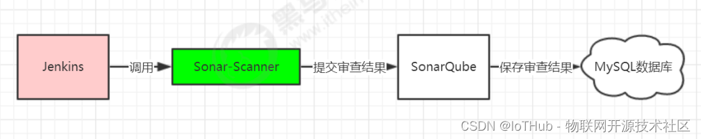 devops上传用例_devops上传用例_50